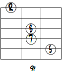 CMa7ドロップ2+3第2転回形1～5弦ダイアグラム