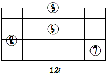 CMa7ドロップ2+3第3転回形1～5弦ダイアグラム