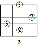 CMa7ドロップ2+3ルートポジション1～5弦ダイアグラム
