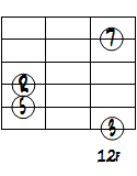 CMa7ドロップ2+3第1転回形2～6弦ダイアグラム
