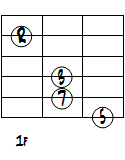 CMa7ドロップ2+3第2転回形2～6弦ダイアグラム