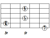 CMa7ドロップ2+3第3転回形2～6弦ダイアグラム