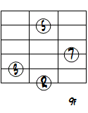 CMa7ドロップ2+3ルートポジション2～6弦ダイアグラム