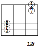 CMa7ドロップ2+4第2転回形1～5弦ダイアグラム