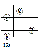 CMa7ドロップ2+4第1転回形2～6弦ダイアグラム