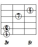 CMa7ドロップ2+4第2転回形2～6弦ダイアグラム