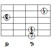CMa7ドロップ2+4第3転回形2～6弦ダイアグラム