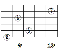 CMa7ドロップ2+4ルートポジション2～6弦ダイアグラム