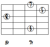 CMa7ドロップ3第1転回形1～5弦ダイアグラム