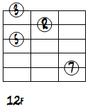 CMa7ドロップ3第3転回形1～5弦ダイアグラム