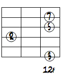 CMa7ドロップ3第1転回形2～6弦ダイアグラム