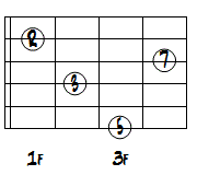 CMa7ドロップ3第2転回形2～6弦ダイアグラム