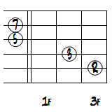 CMa7クローズヴォイシング5弦ルートコードダイアグラム