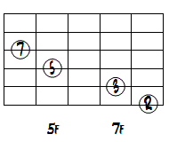 CMa7クローズヴォイシング6弦ルートコードダイアグラム